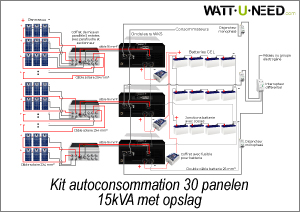 Zelfverbruikset 30 panelen 15kVA met opslag